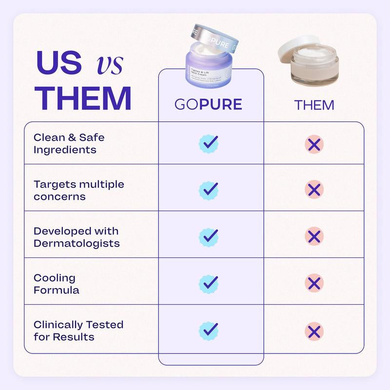 Revitalize Your Neck & Chest with GOPURE's Firming Cream for Youthful Skin